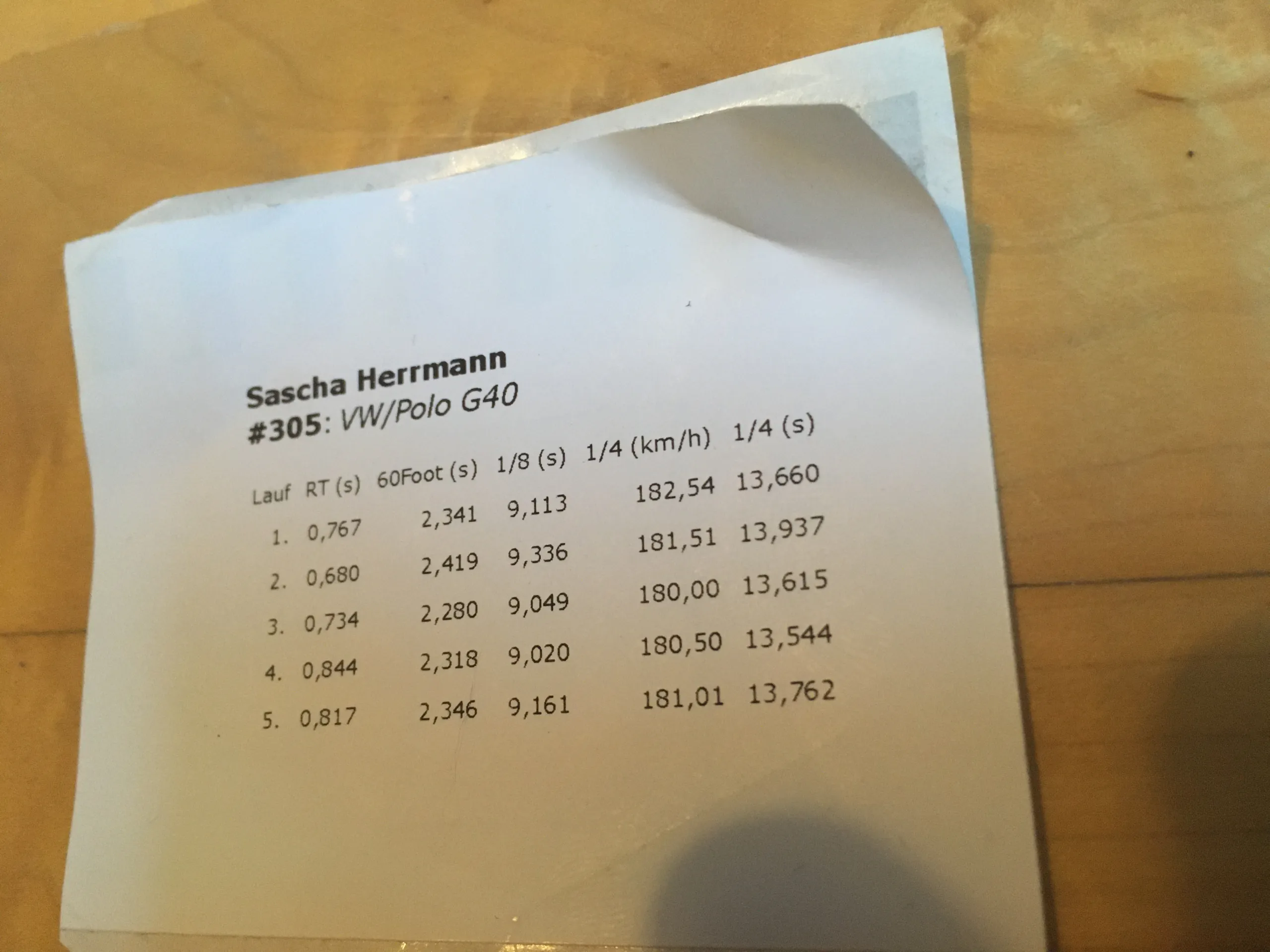 Sascha Herrmann / Kolumne Nr.6